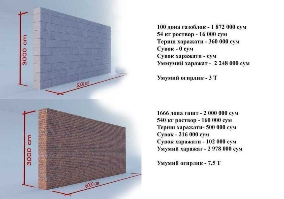 Газаблок от производителя! Gazoblok sifat kafolati!