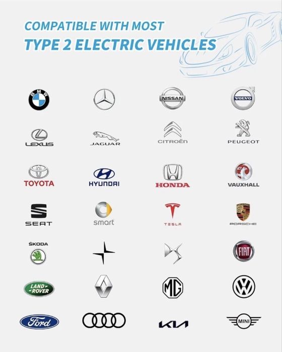 Кабел за зареждене на електромобили EV
