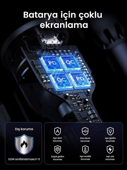 UGREEN авто зарядно USB-C 130W с 3 порта за лаптоп и телефон