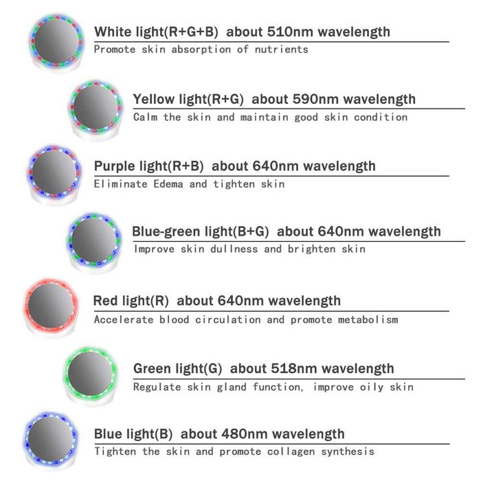 Портативен фотон ултразвук за акне, бръчки, целулит, ултразвуков уред