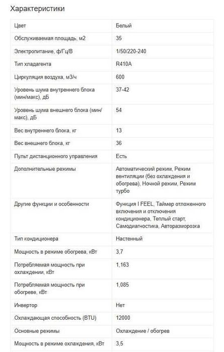 Кондиционер GREE GWH12ACB (Fairy)/I (original)
