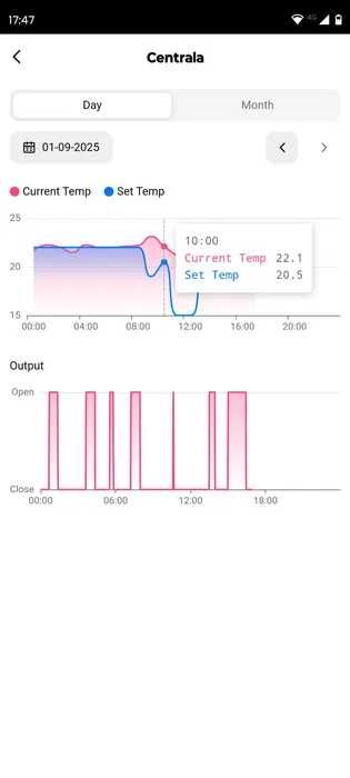 Termostat centrala WIFI Tuya - Nou