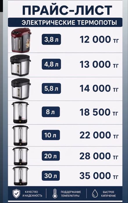 Электрические термопоты от 3,5л