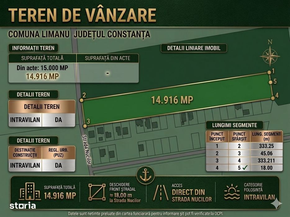 Vanzare teren intravilan Limanu Vama Veche 14.916mp. cu PUZ
