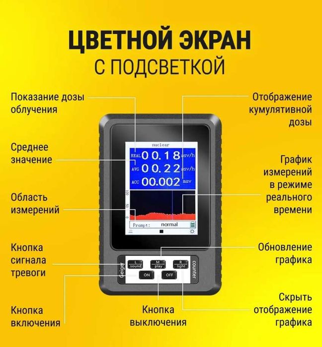 Дозиметр, счётчик Гейгера, радиометр