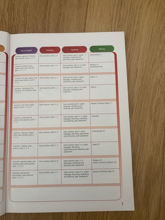 Upstream C1 Student’s Book