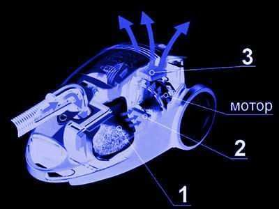 changyutgichni ta'mirlash