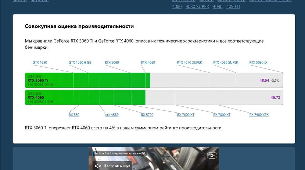 Игровой | i5-12400f | RTX 3060 Ti