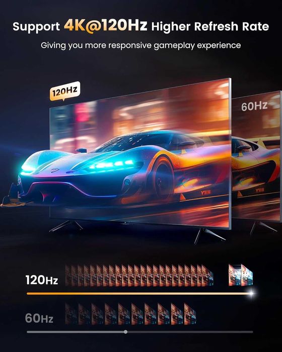 Switch HDMI 8K bidirectional Avedio Links HDMI 2.1 PS5