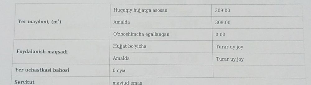 Dacha sotiladi yakka tutda