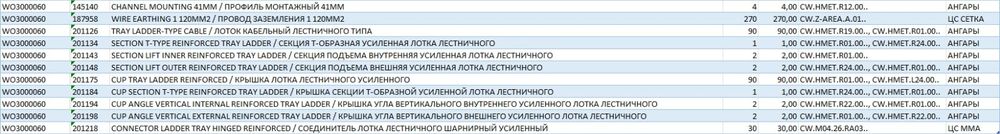 4G-роутер. SIM-карта Activ