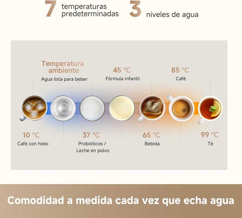 Диспенсър за вода Dreame C10