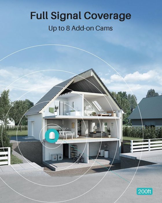 WUUK 2K за охранителни камери