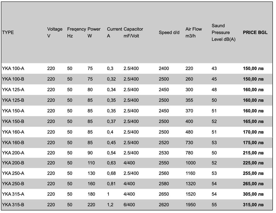 Канален вентилатор за чист въздух YKA