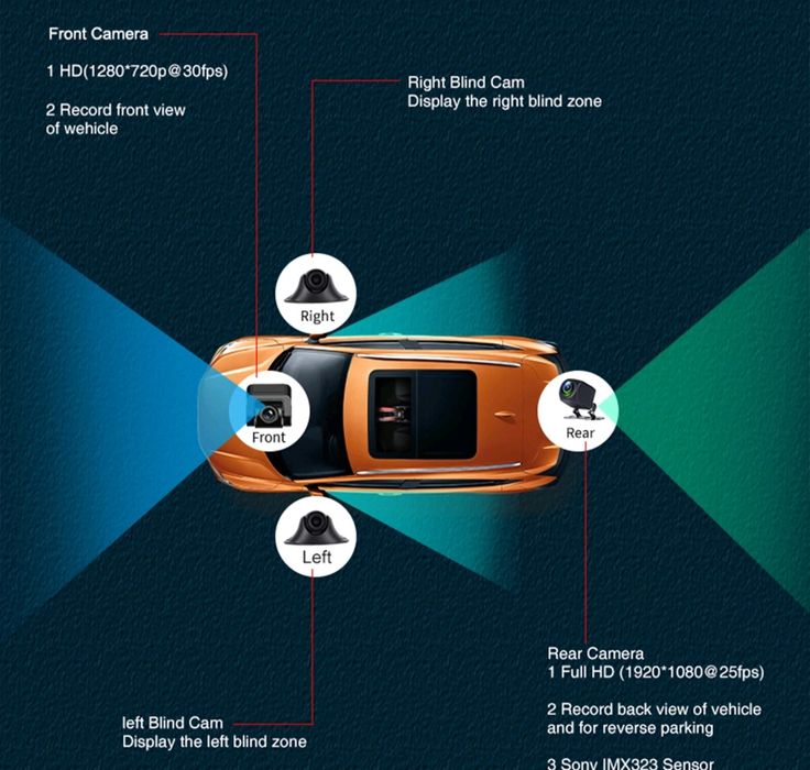 Cameră auto DVR cameră panoramică 360°, ecran tactil 12 inch, 4 canale