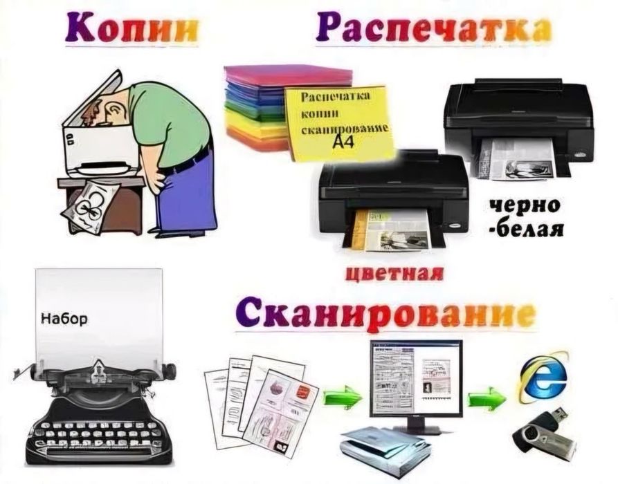 Распечатка, ксерокопии, фото на документы