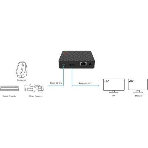 Magewell Ultra Stream HDMI - Encoder video