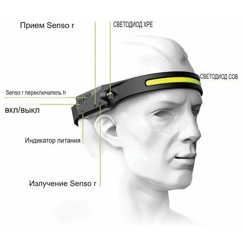 Налобный фонарик