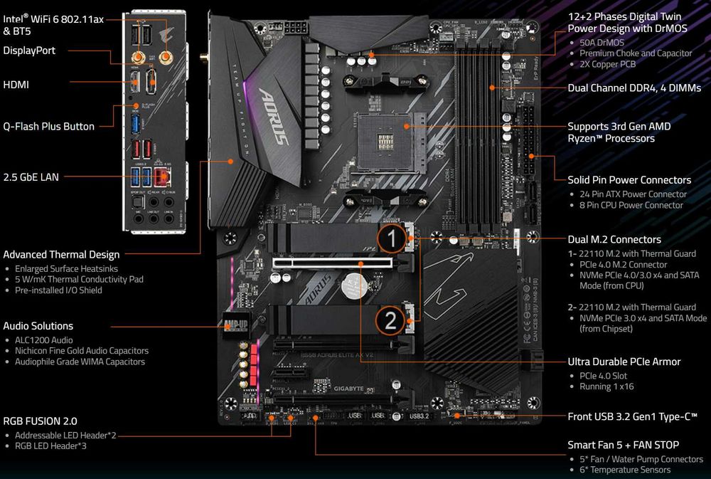 Placa de bază Gigabyte B550 Aorus Elite AX V2 Socket AM4