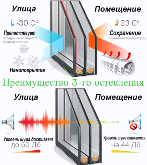 Изготовления окон дверей витражей