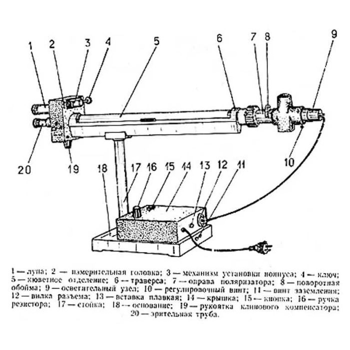 Сахариметр СУ-4, универсальный сахариметр