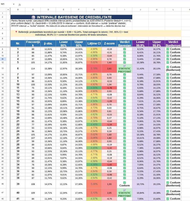 Calculator Matematic - Analiza Date Istorice si Algoritm de Combinatorica pentru Succes Numeric