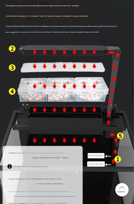Продам новый аквариум 40л