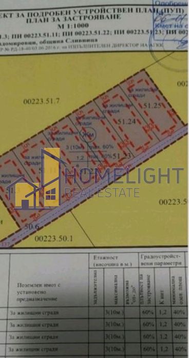 Парцел в регулация в гр. Сливница
