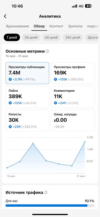 Тикток аккаунт Астана
