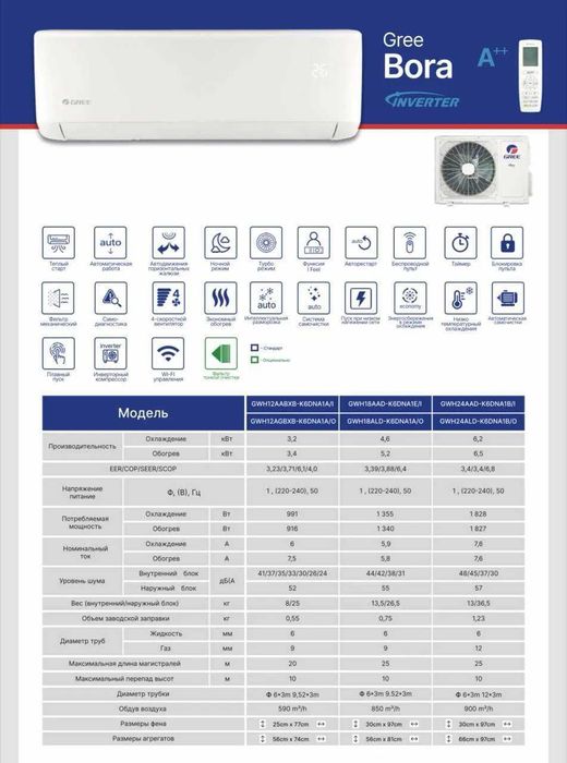 Кондиционер Gree 18 Bora Inverter 3г гарантия доставка бесплатно