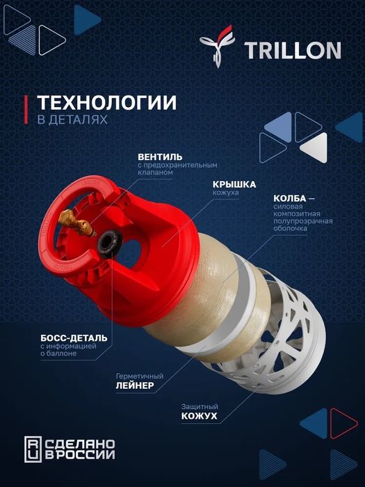 Газовый композитный баллон TRILLON Classic 24,5