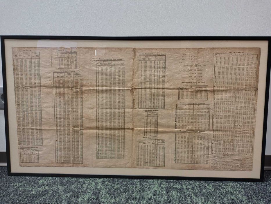 Tablou cu foi din secolul XIX–XX pentru tabele logaritmice