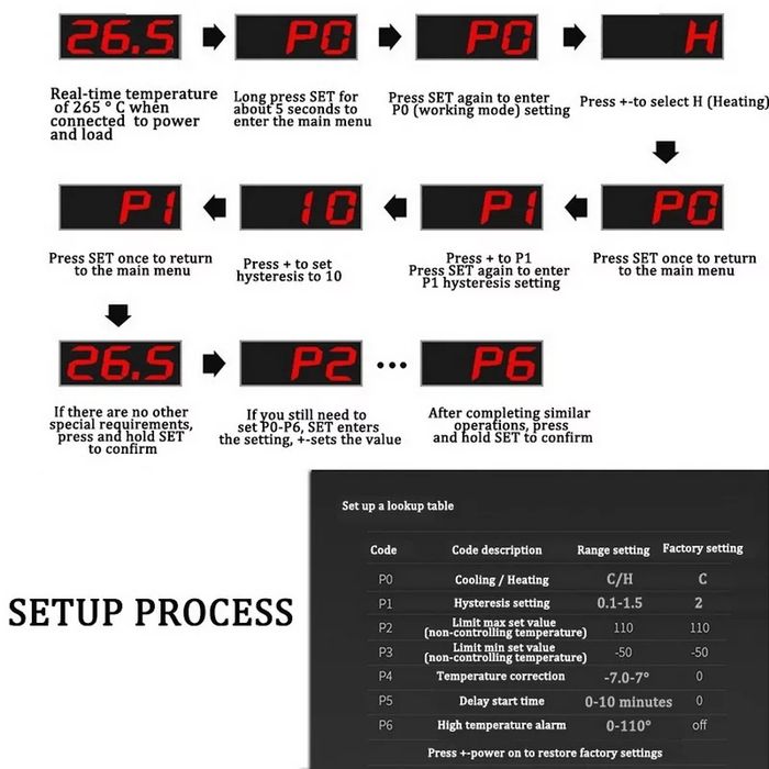Контроллер теплиц и инкубаторов
