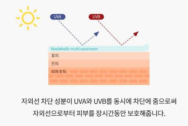 Yuz terisi uchun quyosh nuridan ishonchli himoya
