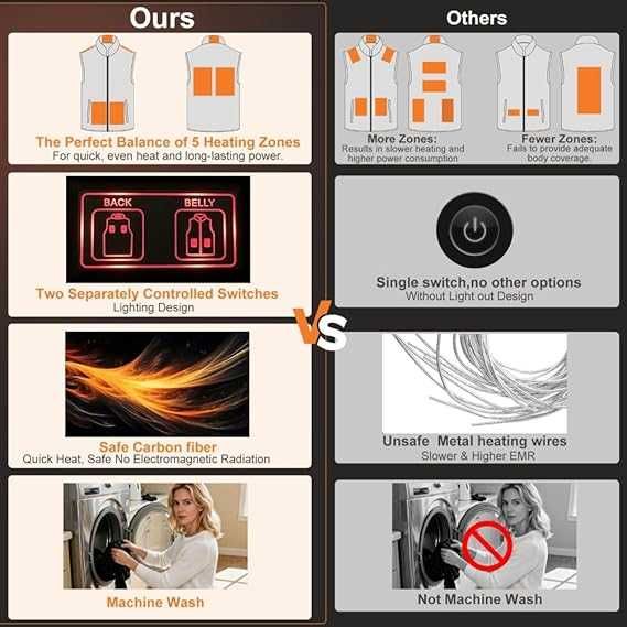 Дамска отопляема жилетка от полар, батерия 10000 mAh, 5 зони, М