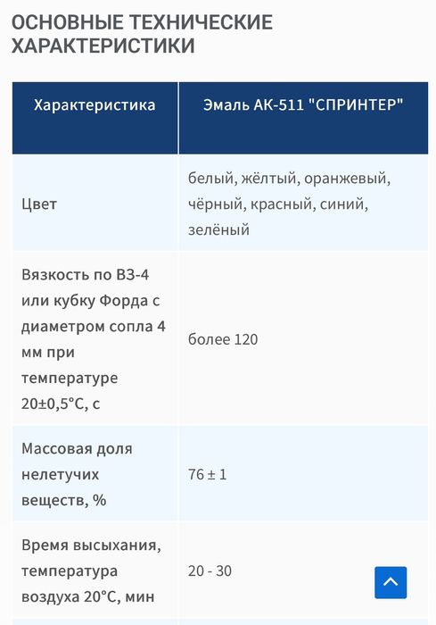 Краска дорожная," Спринтер"