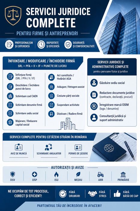 deschidere/infiintare/ inchidere firma srl/punct de lucru/ schimbare cod caen - denumire- capital social- act constitutiv- cesiune- dizolvare- radiere