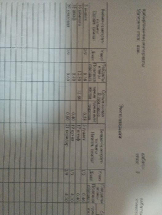 Продается комната на Пристани