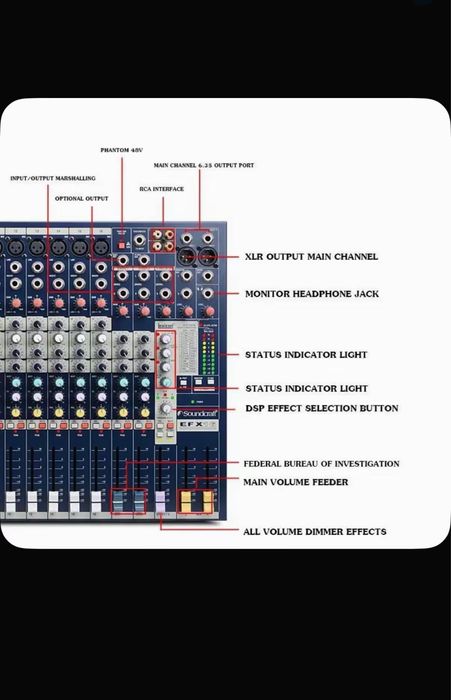 Soundcraft EFX8 Аналоговый микшерный пульт