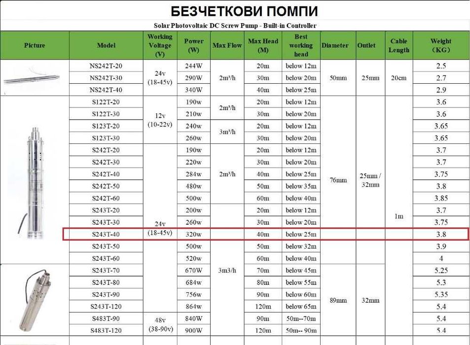 Потопяема сондажна соларна водна помпа 12V 360л/час 24V 3000л/час