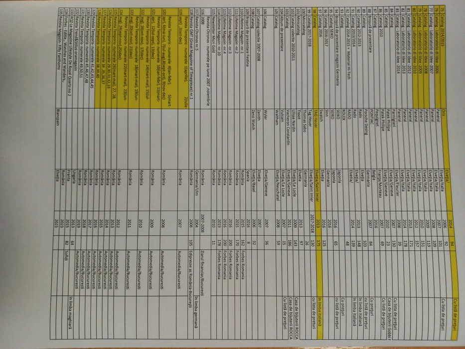 vind cataloage si reviste de horologerie