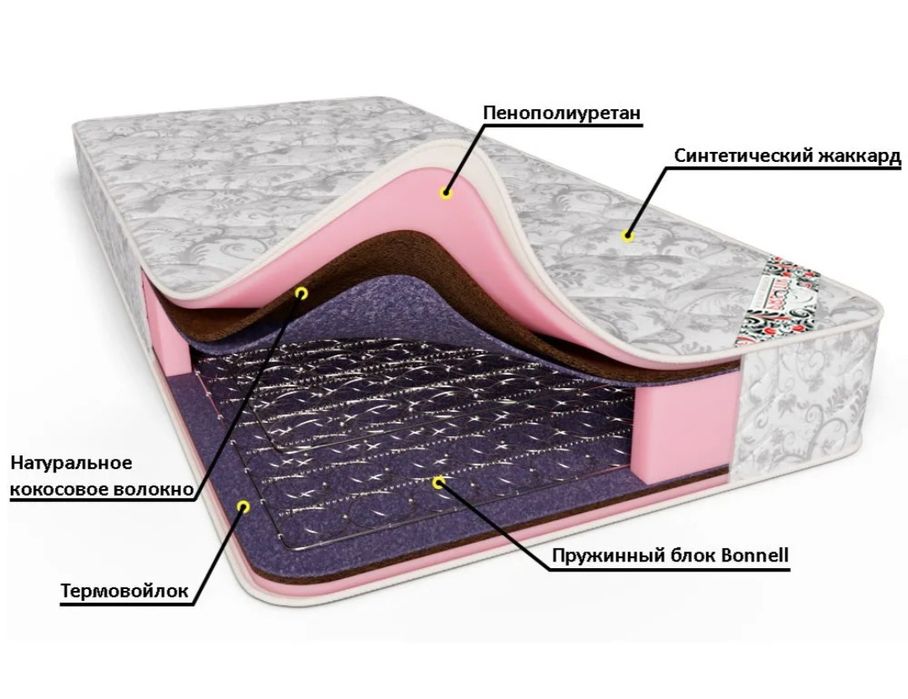 Матрасы на заказ