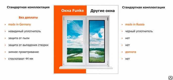 Пластиковые окна