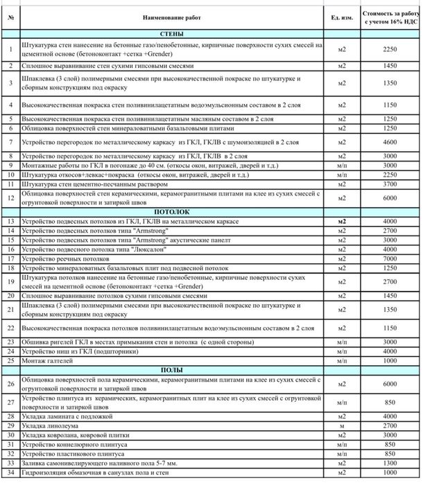 Ремонт каартир под ключ