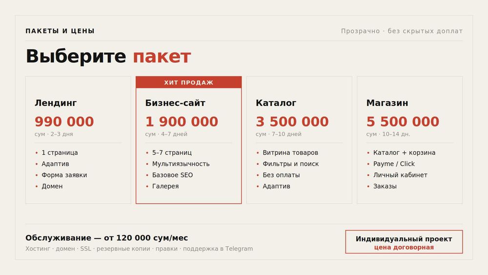 Разработка сайтов под ключ | Дизайн + Хостинг + Поддержка