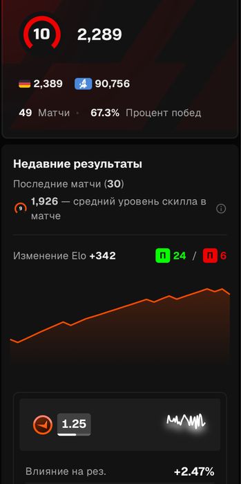 ПРОДАЖА аккаунта Faceit / Steam