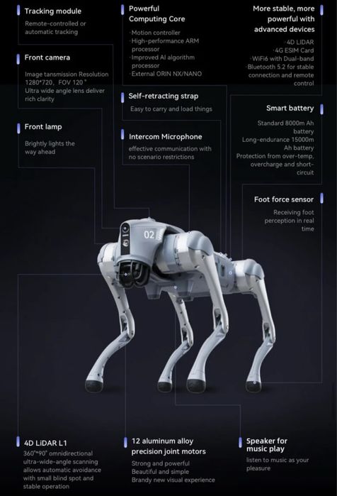 Аренда unitree go 2