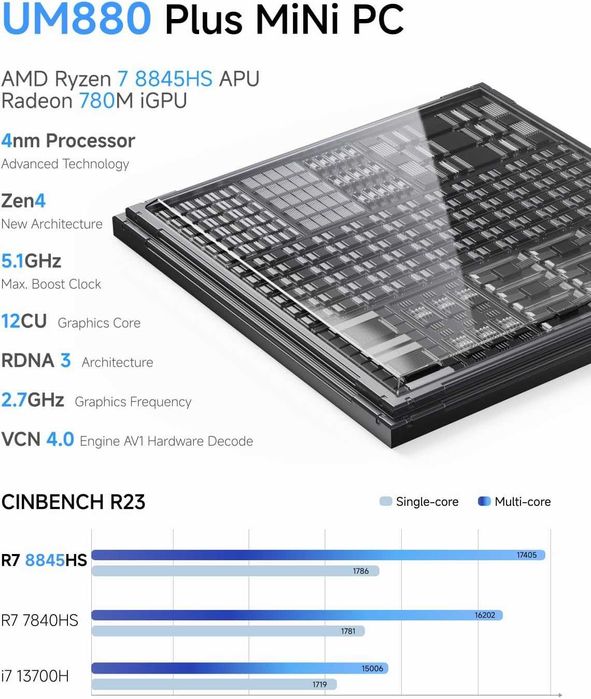Mini PC Minisforum UM880 Plus