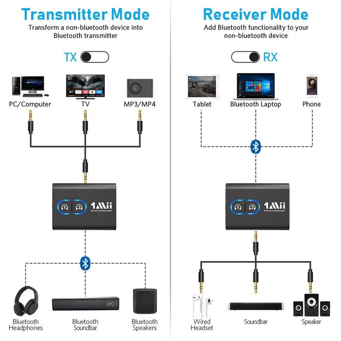 ML300 Bluetooth двуканален трансмитер- приемник висок клас