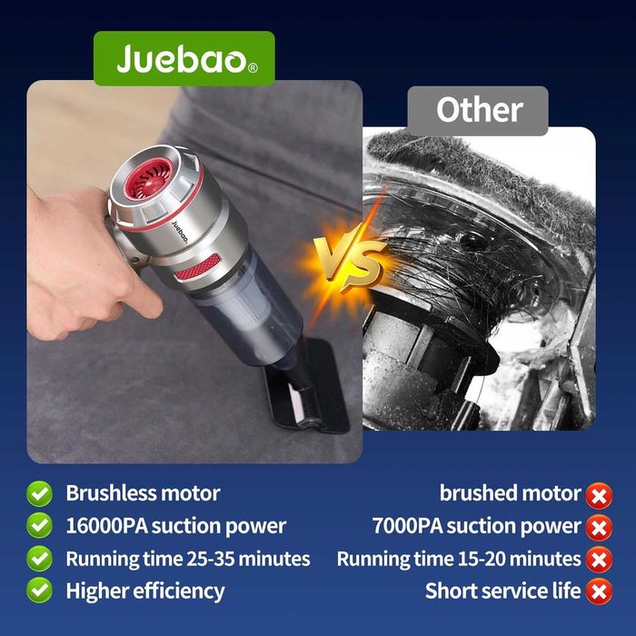 Ръчна безжична прахосмукачка за кола: 16000Pa мощни